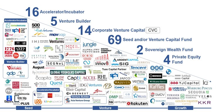 2-active-investors